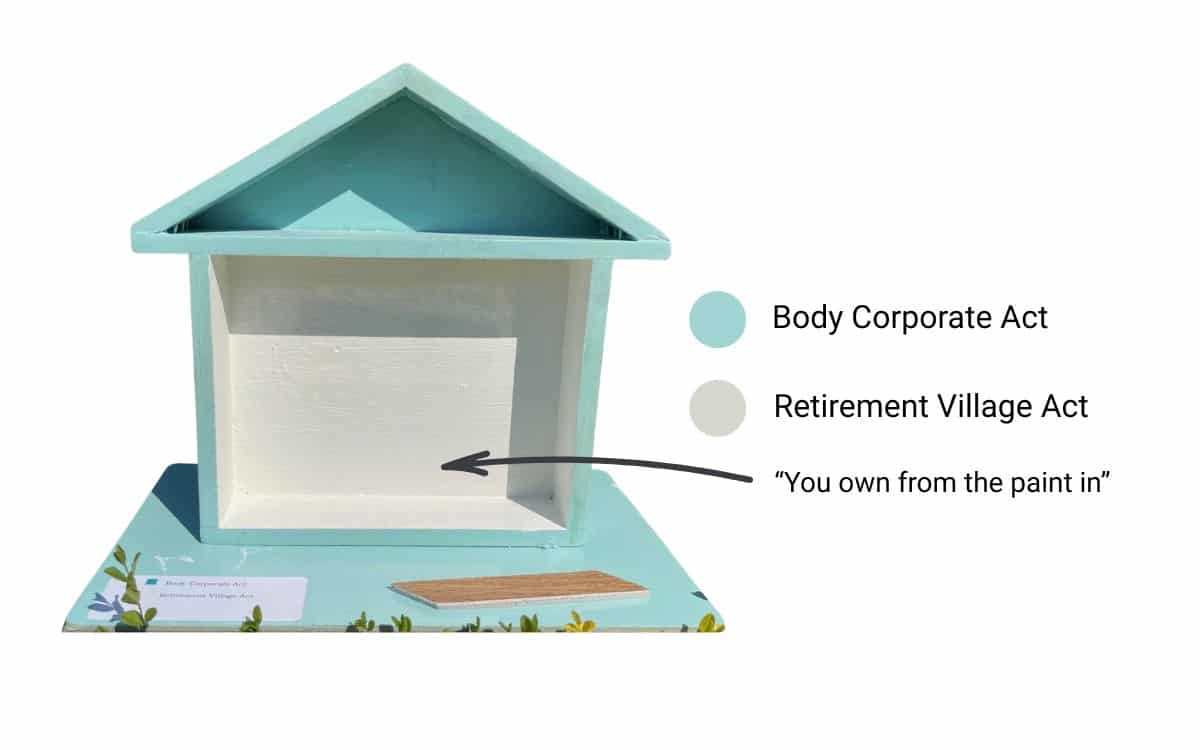 Body Corporate Act Vs Retirement Act